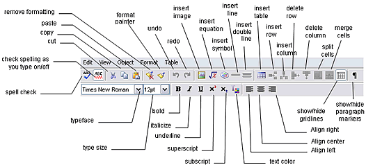 WYSIWYG Editor Toolbar